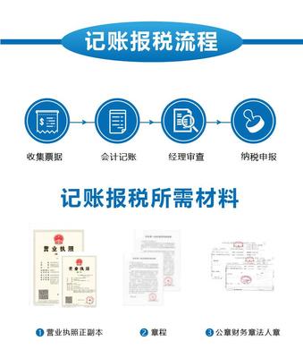 企业代理记账与财务咨询 优化财务管理的关键